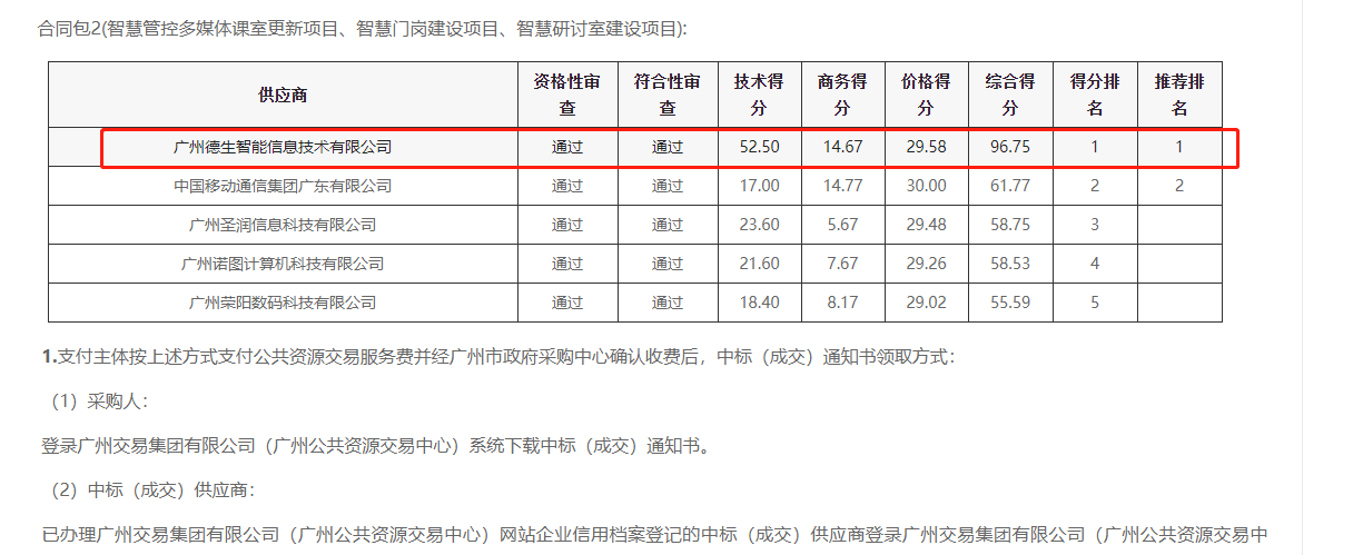 东升国际 东升喜提大标！ 智慧校园一卡通，助力广州市技师学院校园信息化建设