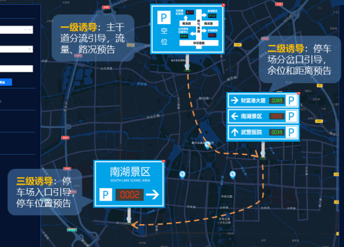 城市停车诱导解决方案